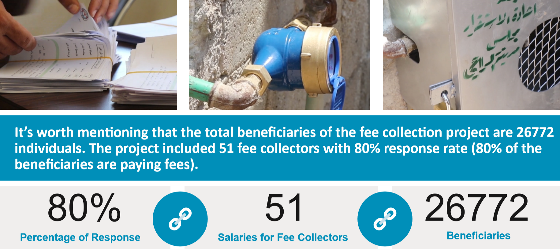 Sustainability and social justice through water meter projects: